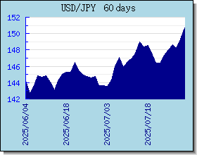 JPY döviz kurları grafik ve grafik